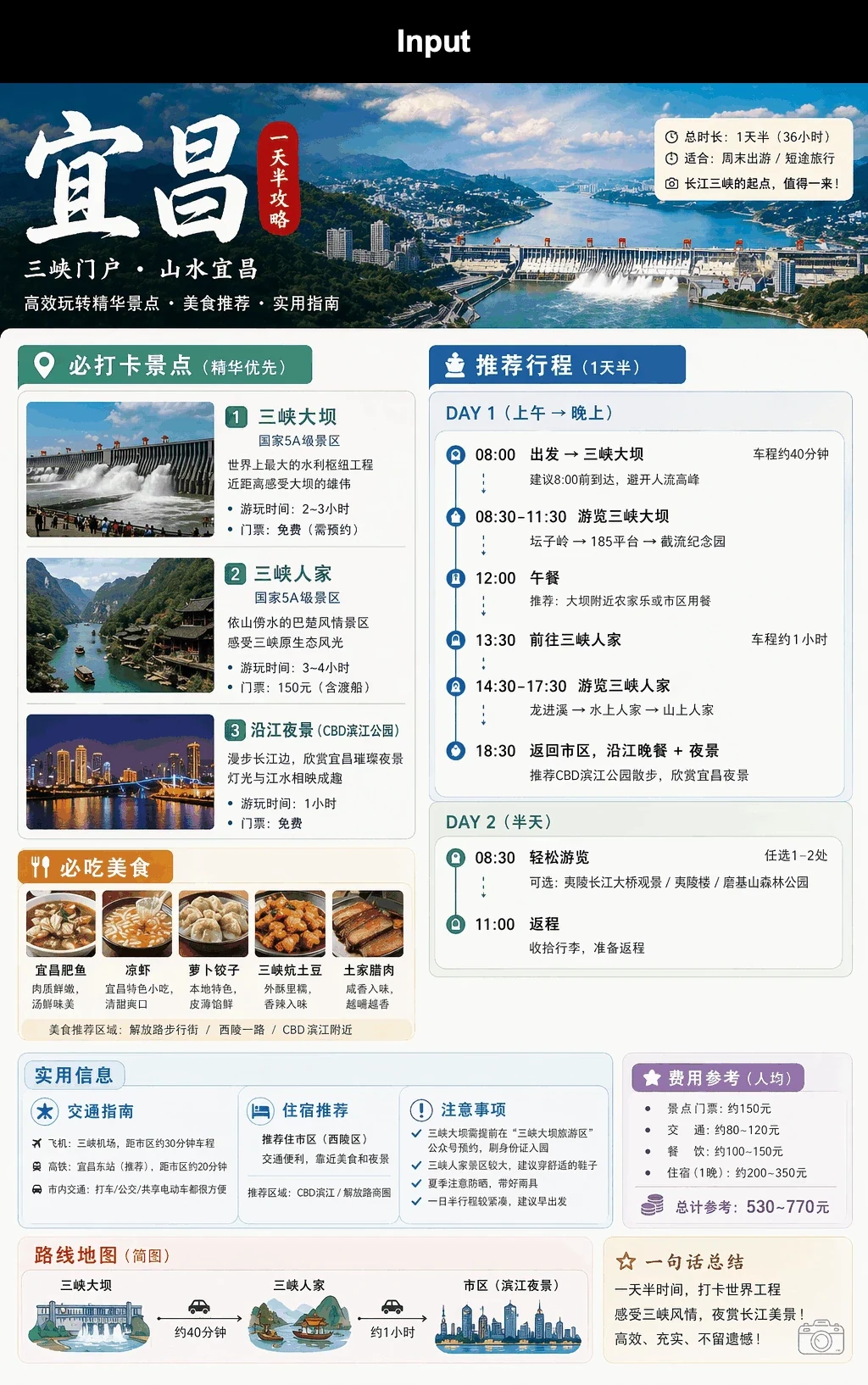旅行信息图演示首帧